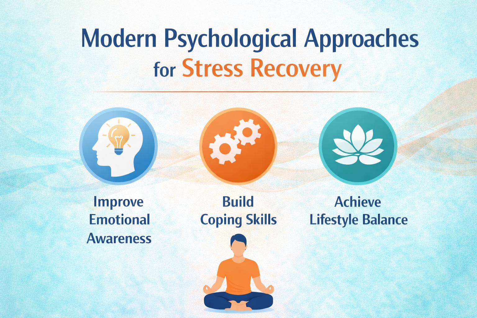 Modern Psychological Approaches for Stress Recovery